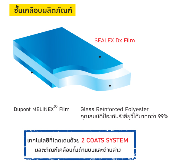 คลิ๊กเพื่อขยาย